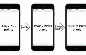 Image result for iPhone 6 Screen Size Cm