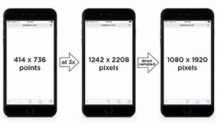 Image result for 5.5'' iPhone 8 Plus Display