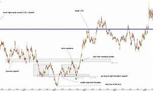 Image result for Price Action Forex