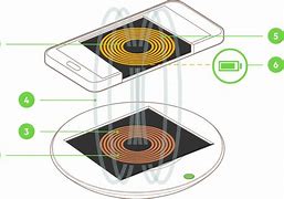 Image result for Wireless Charging Circuit