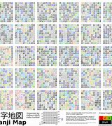 Image result for Kanji Poster