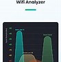 Image result for Wi-Fi Internet Speed Test