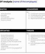 Image result for SWOT Analysis Team Building Exercise