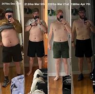 Image result for 196 Pounds