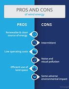 Image result for Pros and Cons of a Wind Farm