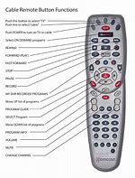 Image result for Sony Bravia TV Remote Option Button