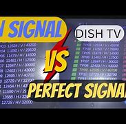 Image result for TV No Signal Screen Types