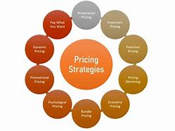 Image result for Pricing Methods