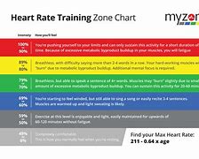 Image result for Heart Rate Monitor Chart