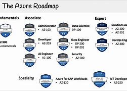 Image result for Data Analytics Microsoft Certification Poster