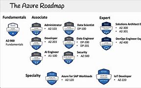 Image result for Azure Cyber Security Expert Level Badge
