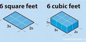 Image result for How Large Is a Cubic Feet