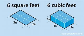 Image result for How Big Is 80 Square Feet
