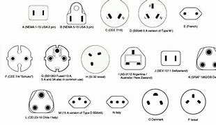 Image result for iPhone 10 Plug