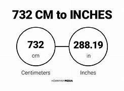Image result for Table of Cm to Inches