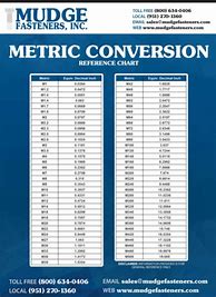 Image result for Metric Sizes