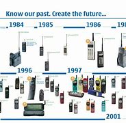 Image result for Nokia Company Upgrading Ideas