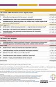 Image result for Quality Assurance Checklist Template Excel