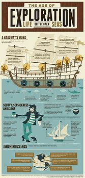 Image result for Infographic Sample for History