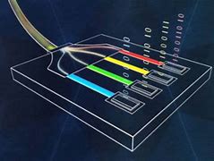 Image result for Photonic Chip