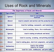 Image result for Uses of Rocks and Minerals