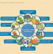 Image result for Healthy Communities Initiative