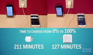 Image result for What Does a Charging iPhone Look Like