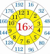 Image result for 16 to 19 Table