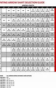 Image result for Easton Carbon Arrow Spine Chart