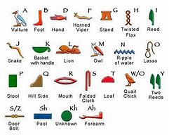 Image result for What Is Hieroglyphics