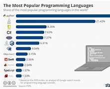Image result for Programming Language Wikipedia