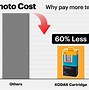 Image result for Kodak 4X6 Printer