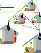 Image result for Community Wireless Diagram