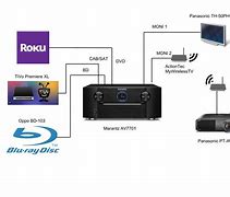 Image result for Connect to a Projector or TV