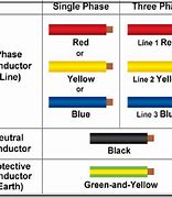 Image result for OSHA Color Code Chart for Electrical Cords
