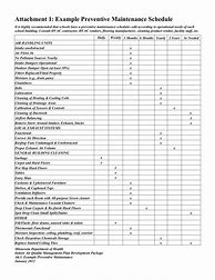 Image result for Electrical Preventive Maintenance Checklist