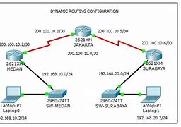 Image result for Dynamic Router