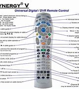 Image result for TV Remote Control Circuit Diagram