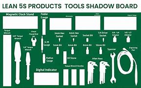 Image result for Mobile Tool Boards 5S
