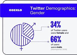 Image result for What Is the Age Demographic for Twitter