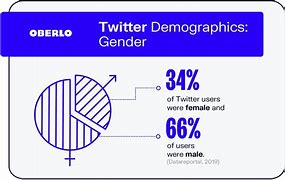 Image result for Twitter Statistics