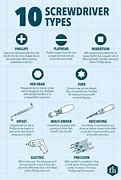 Image result for Flat Screwdriver Sizes