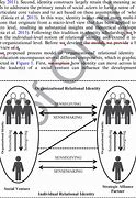 Image result for Relational Identity Theory in Politics