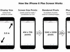 Image result for iPhone1,2 Mini Next to iPhone 6