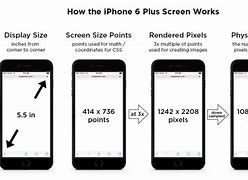 Image result for Phone Scren Size for Apps
