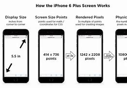 Image result for iPhone Mobile Screen Size Ratio