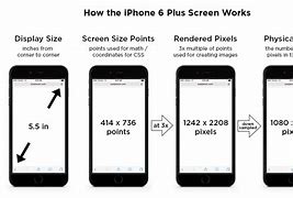 Image result for Screen Size 6 6