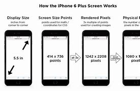 Image result for How Big Is an iPhone 6 Inches