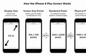 Image result for How to Change Size On iPhone