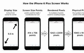 Image result for Mobiles Under 6 Inch Screen